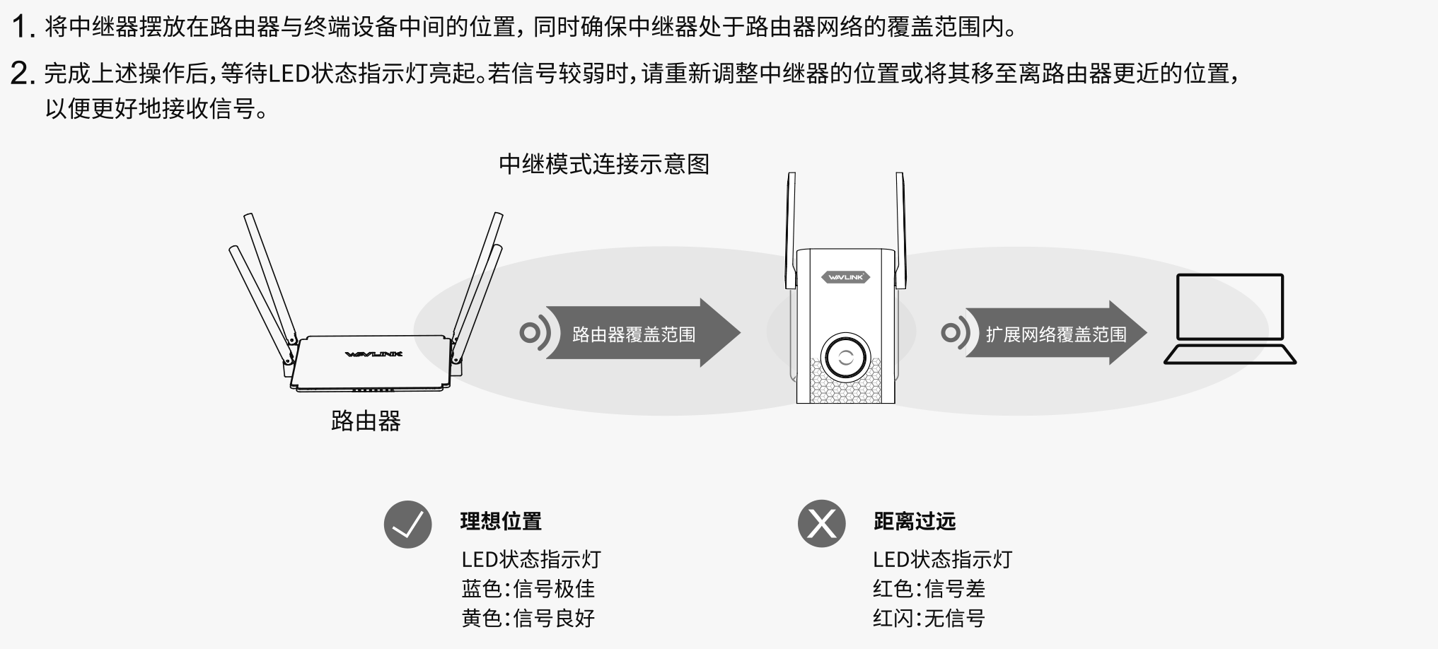 卡通表与中继器优缺点对比