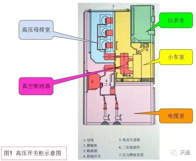 高压开关柜有隔离开关吗