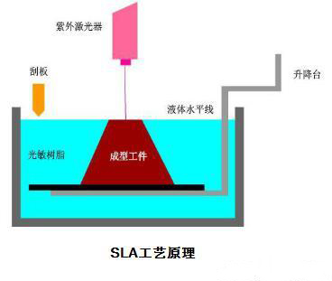 涂镀加工原理