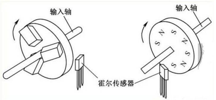 转速计工作原理