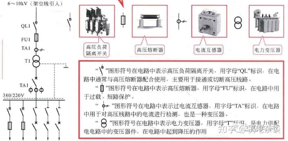 属于高压电器元件是