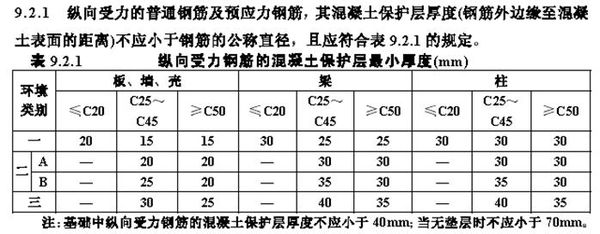 预应力筋的保护层厚度