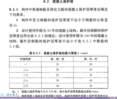 预应力筋的保护层厚度