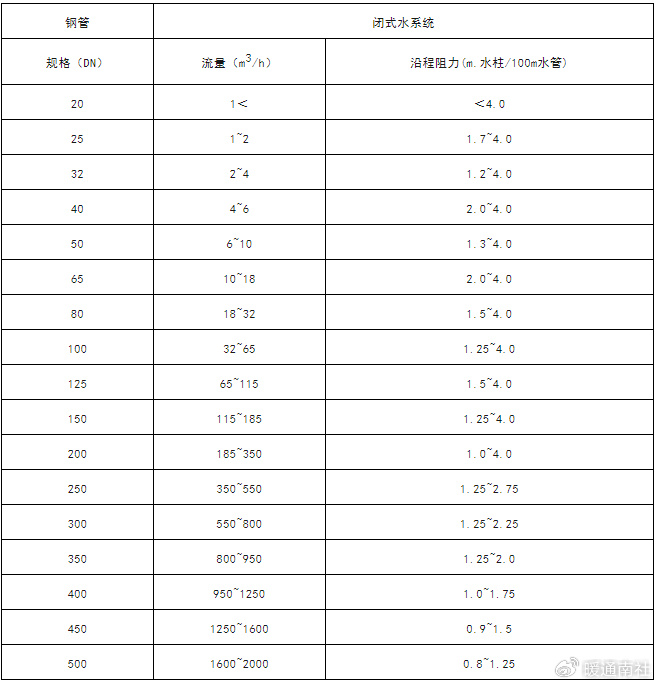 冷冻水泵和冷却水泵流量