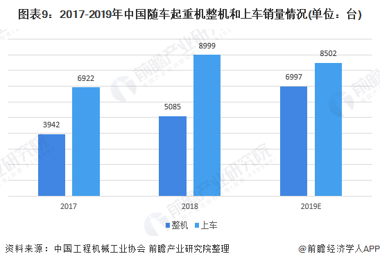 举升机市场前景