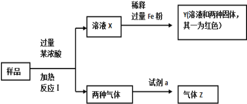 雕刻玻璃原理方程式