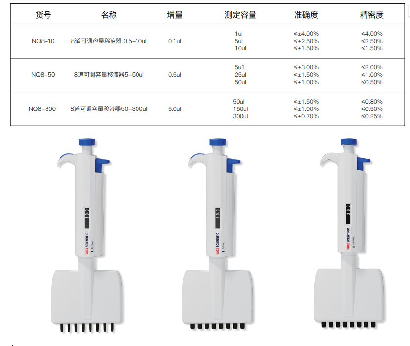 移液器标准