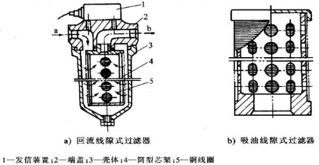 热过滤器结构