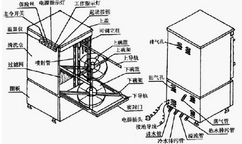 放料阀与酒店用洗碗机工作原理一样吗