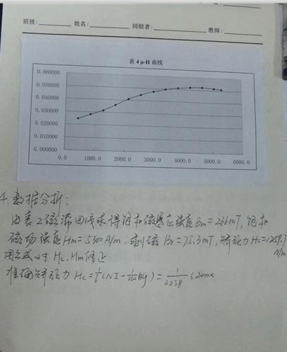 材料磁特性测量(振动样品磁强计)实验报告