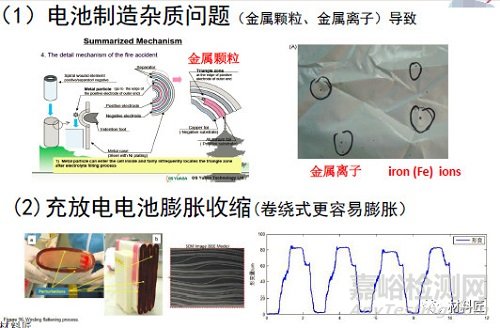 其它金属材料与薄膜电池缺点分析