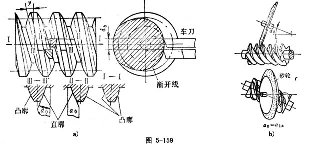 蜗杆光洁度怎么保证