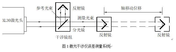 蜗杆与光源和光检测器的配合关系图