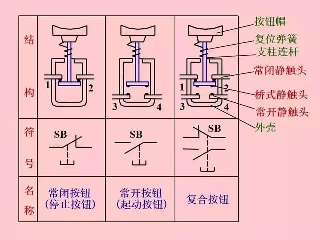 特殊电机与贝雷帽与升降插座原理区别在哪