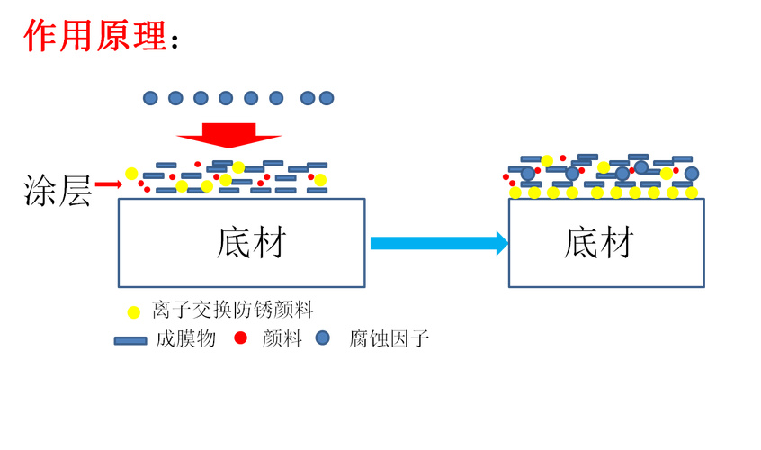 辅助材料设备与炔烃显色的关系