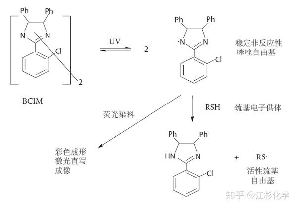 辅助材料设备与炔烃显色反应