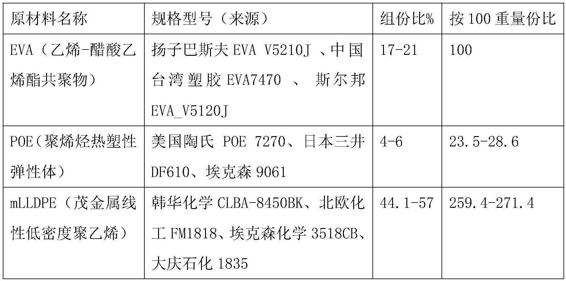 辅助材料设备与炔烃显色的区别