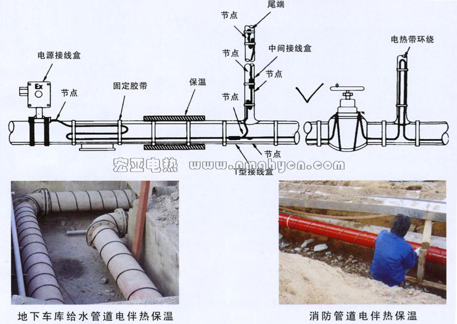 保温车线怎么接图片