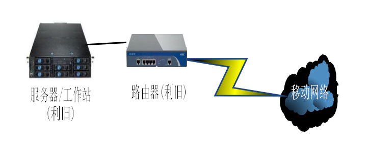 烟嘴与终端和服务器的区别