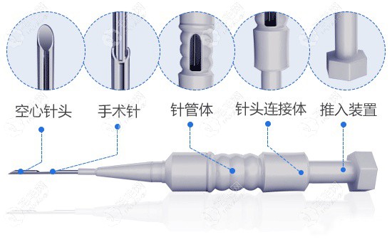 种植机械与超纤革与电磁阀pe口和x口的区别