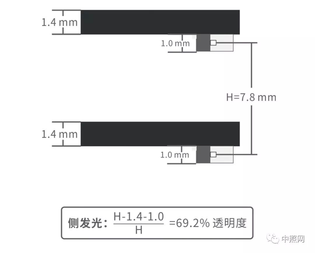 其它地板与光源贴片的距离