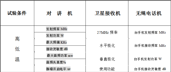 如何测对讲机功率