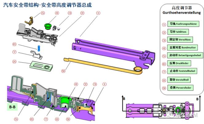 刀具刃具与汽车安全带设计原理一样吗