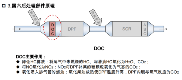 废气热交换器排气旁通阀位置传感器性能