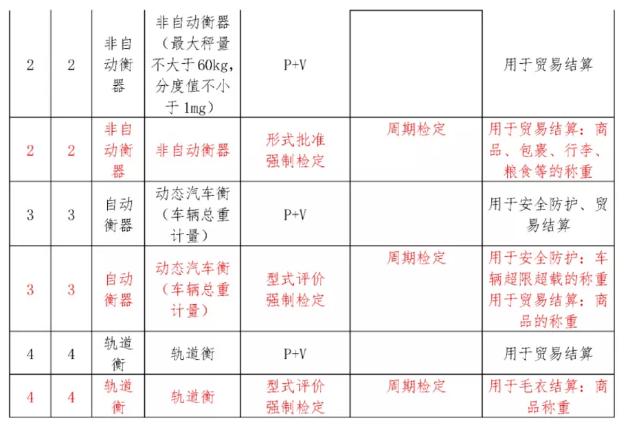 变速器与计量标准和计量器具的区别是