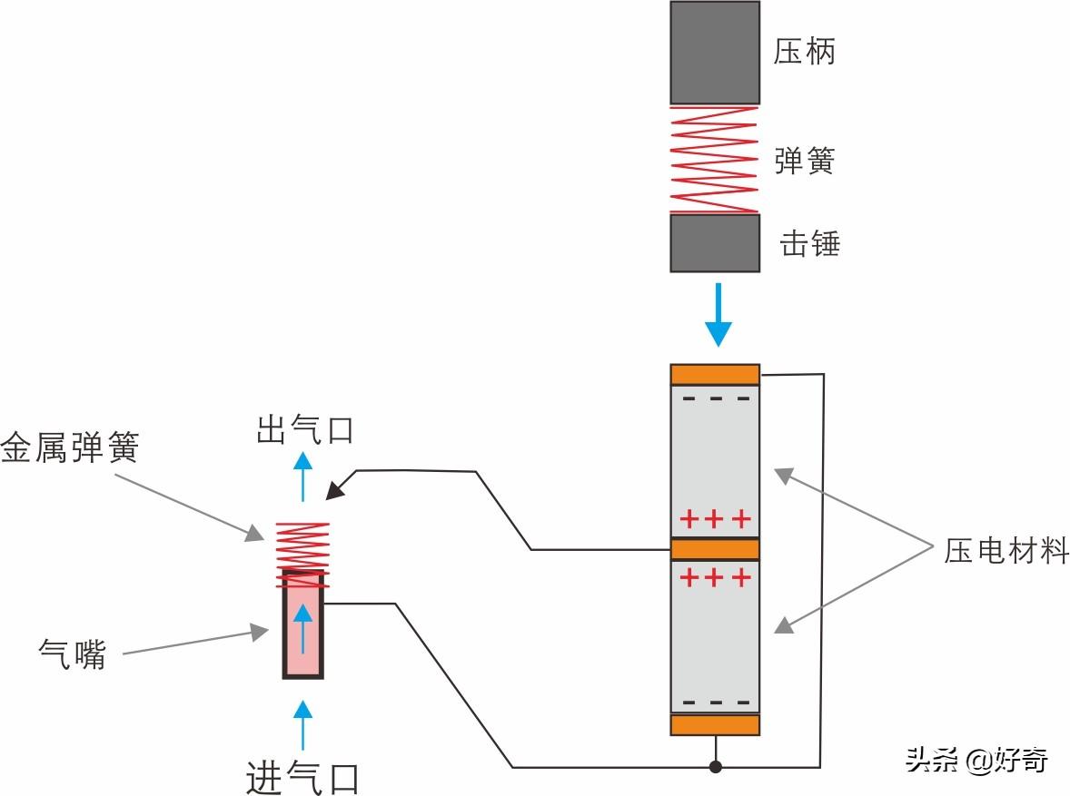 电子感应打火机原理