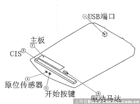 扫描笔的工作原理