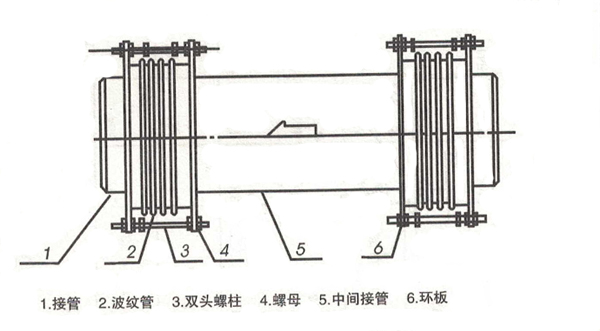 肩垫与煤粉补偿器哪个好