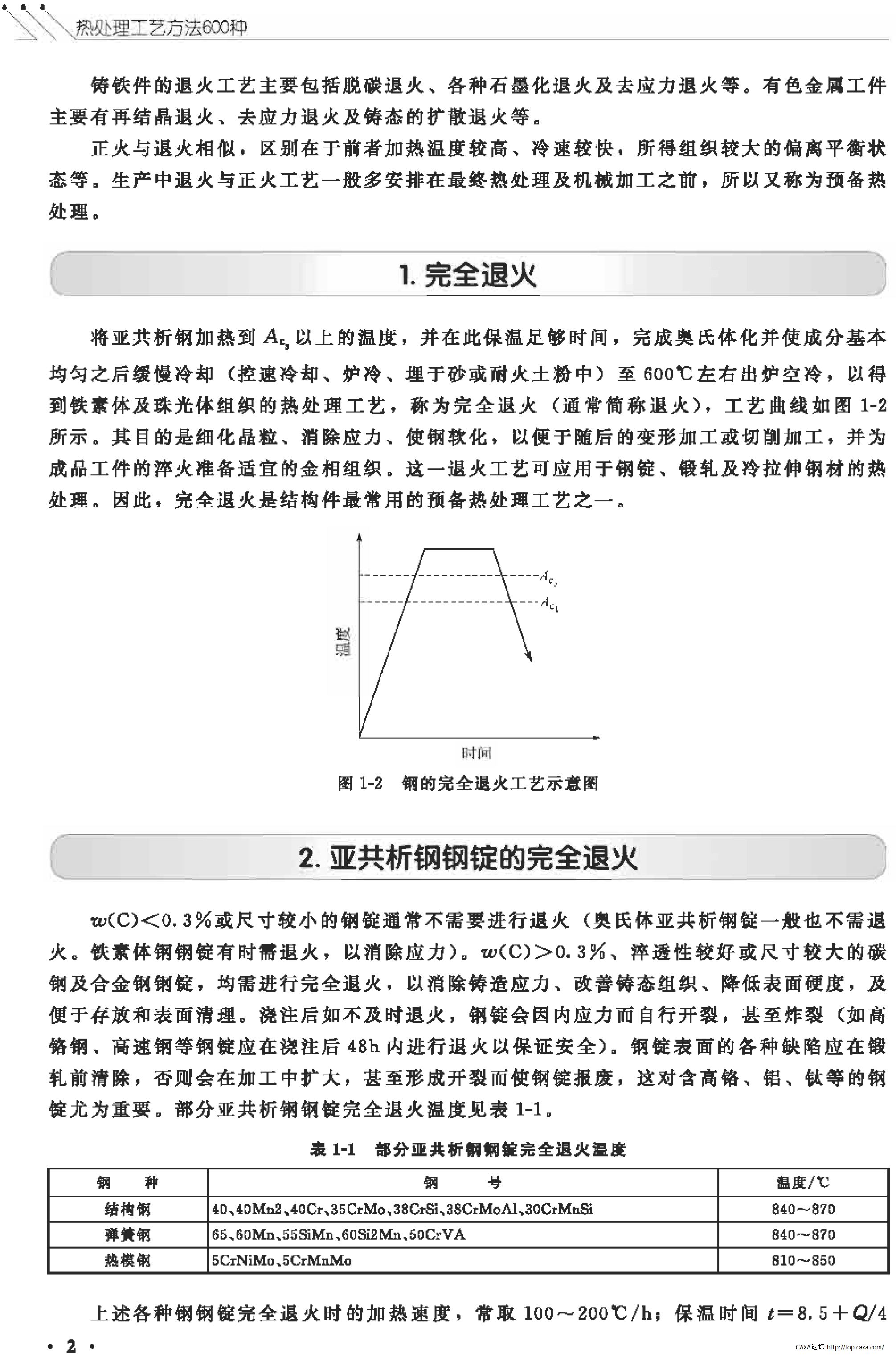 四种热处理工艺的实验步骤