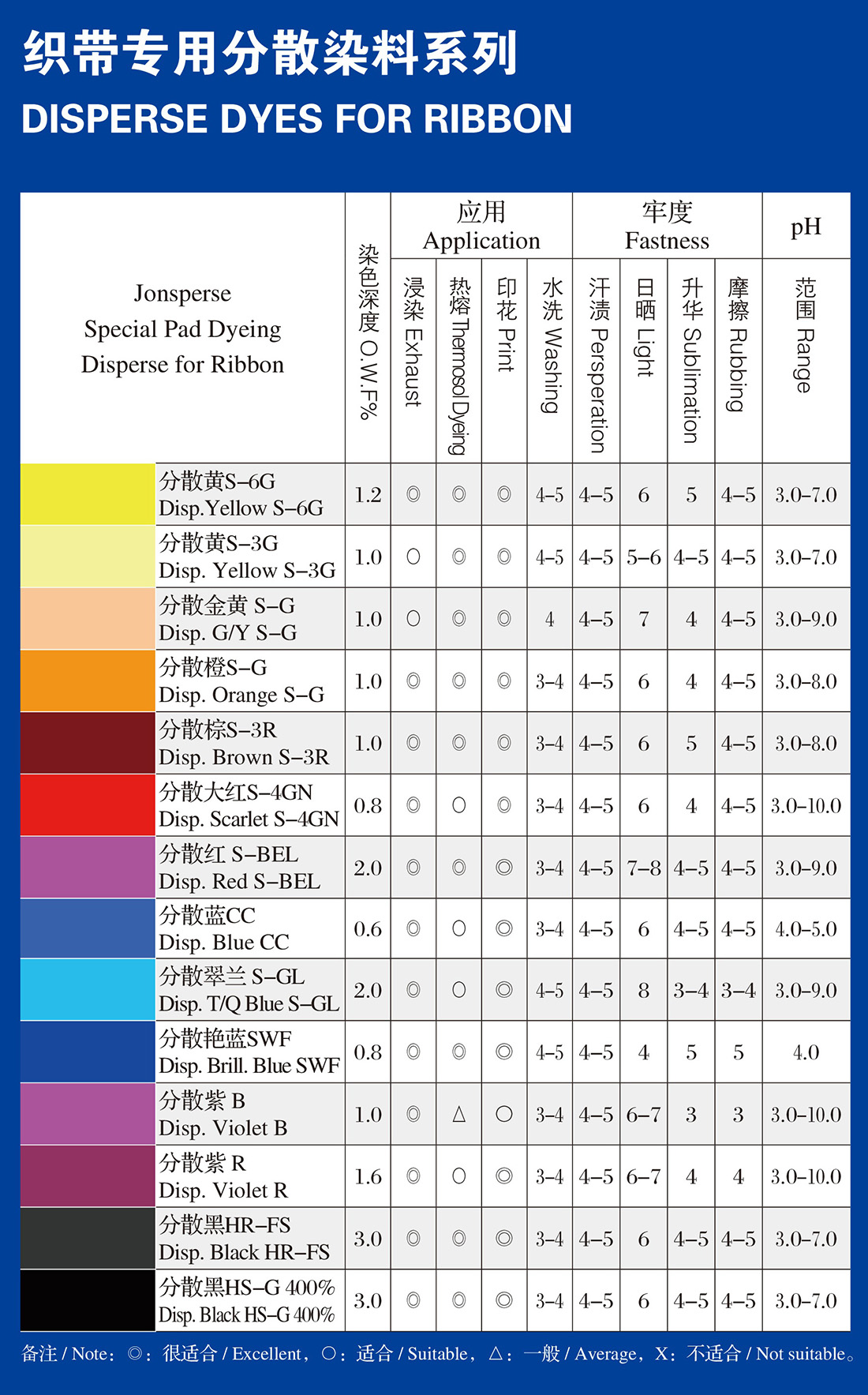 分散染料热熔染色温度