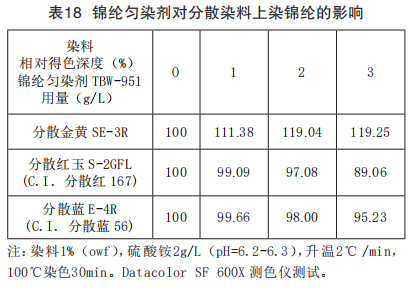 分散染料热熔染色温度