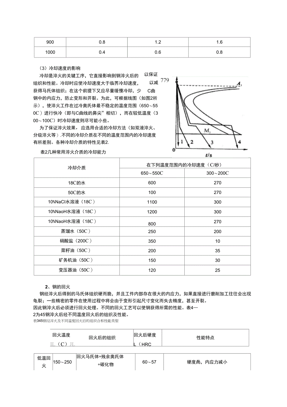 热处理实验结果分析