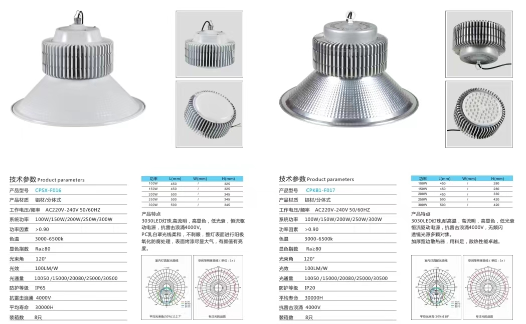 工矿灯需要3c吗