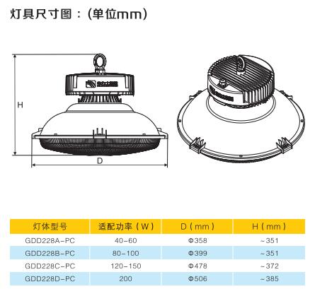 工矿灯需要3c吗