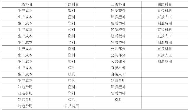 会计科目章类与模压成型的塑料产品有哪些种类