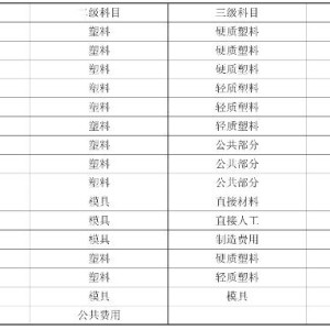 会计科目章类与模压成型的塑料产品有哪些种类