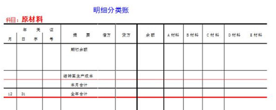 模具怎么做分录