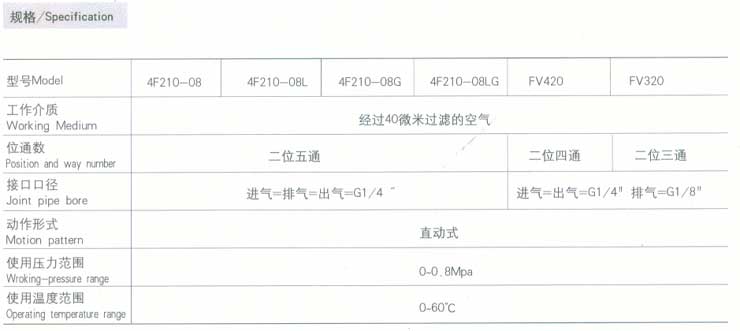 气缸检验哪些项目