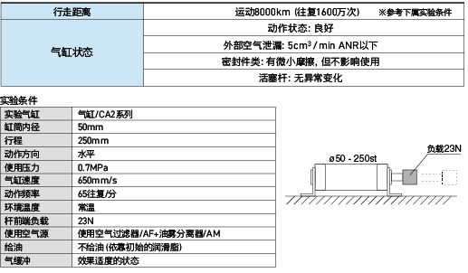 气缸检验哪些项目