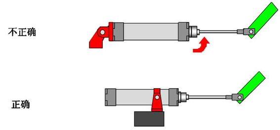 气缸检测安全及操作注意事项