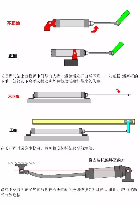 气缸检测安全及操作注意事项