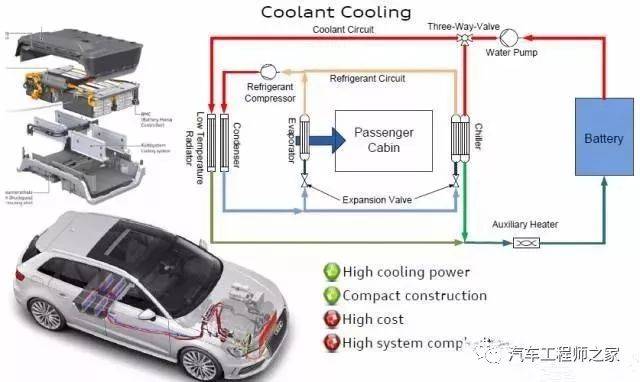 宝马与动力电池冷却系统检修的区别