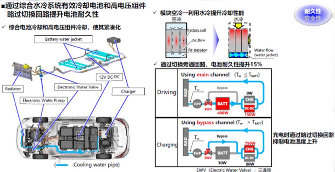 宝马与动力电池冷却系统检修的区别