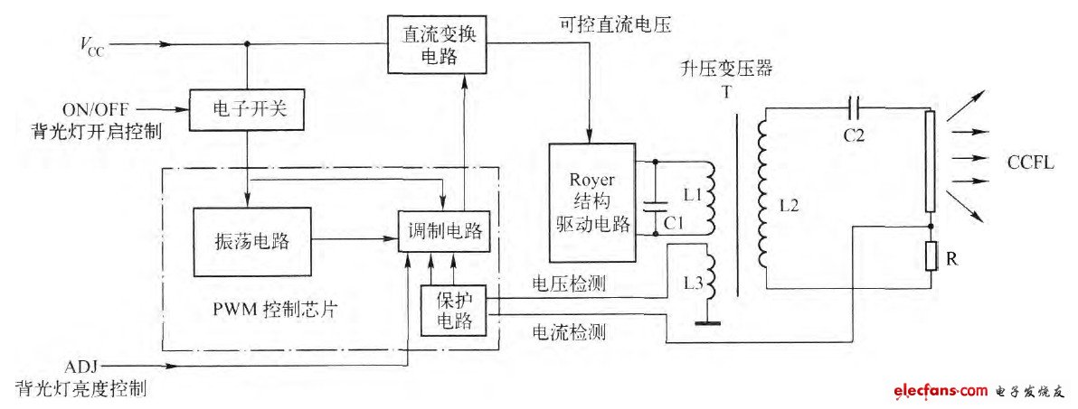 打印机高压板工作原理