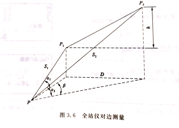 全站仪测量断面