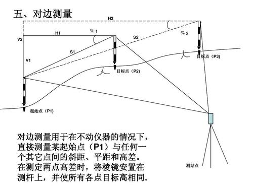 全站仪横断面怎么测量